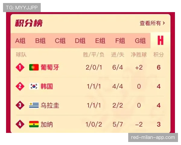 2026世界杯H组积分榜最新排名预测