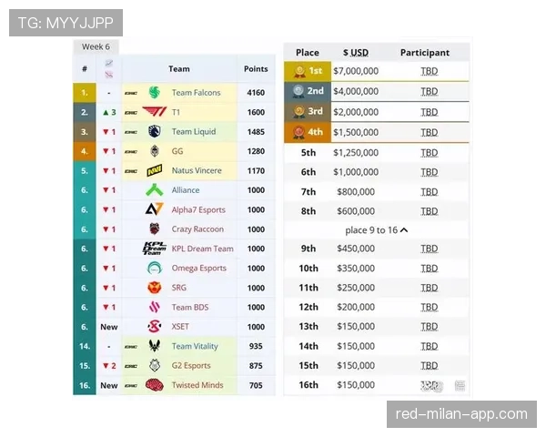 2026世界杯B组积分榜最新排名预测