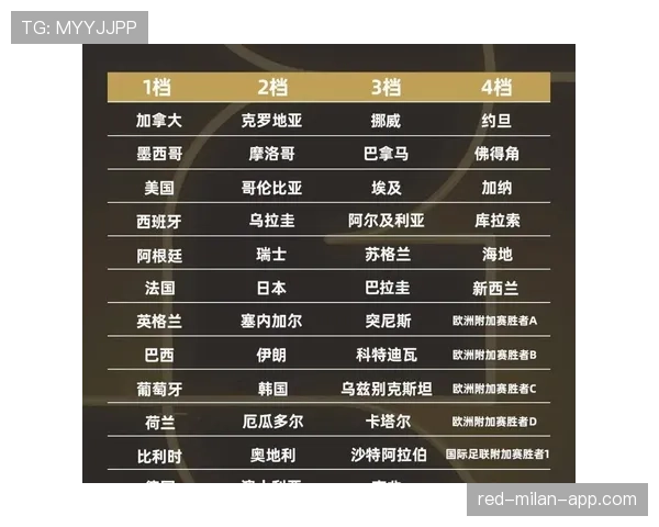 2026世界杯最新资格条件规则