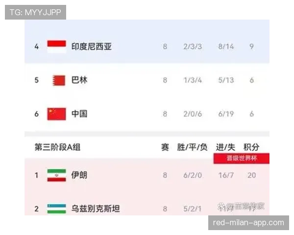 世界杯A组韩国晋级概率曝光，捷克成最大对手